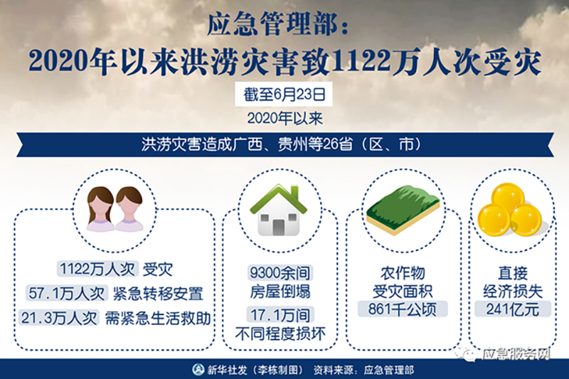 水域接济设备，，，，，，，，你知路哪些？？？？？？？？